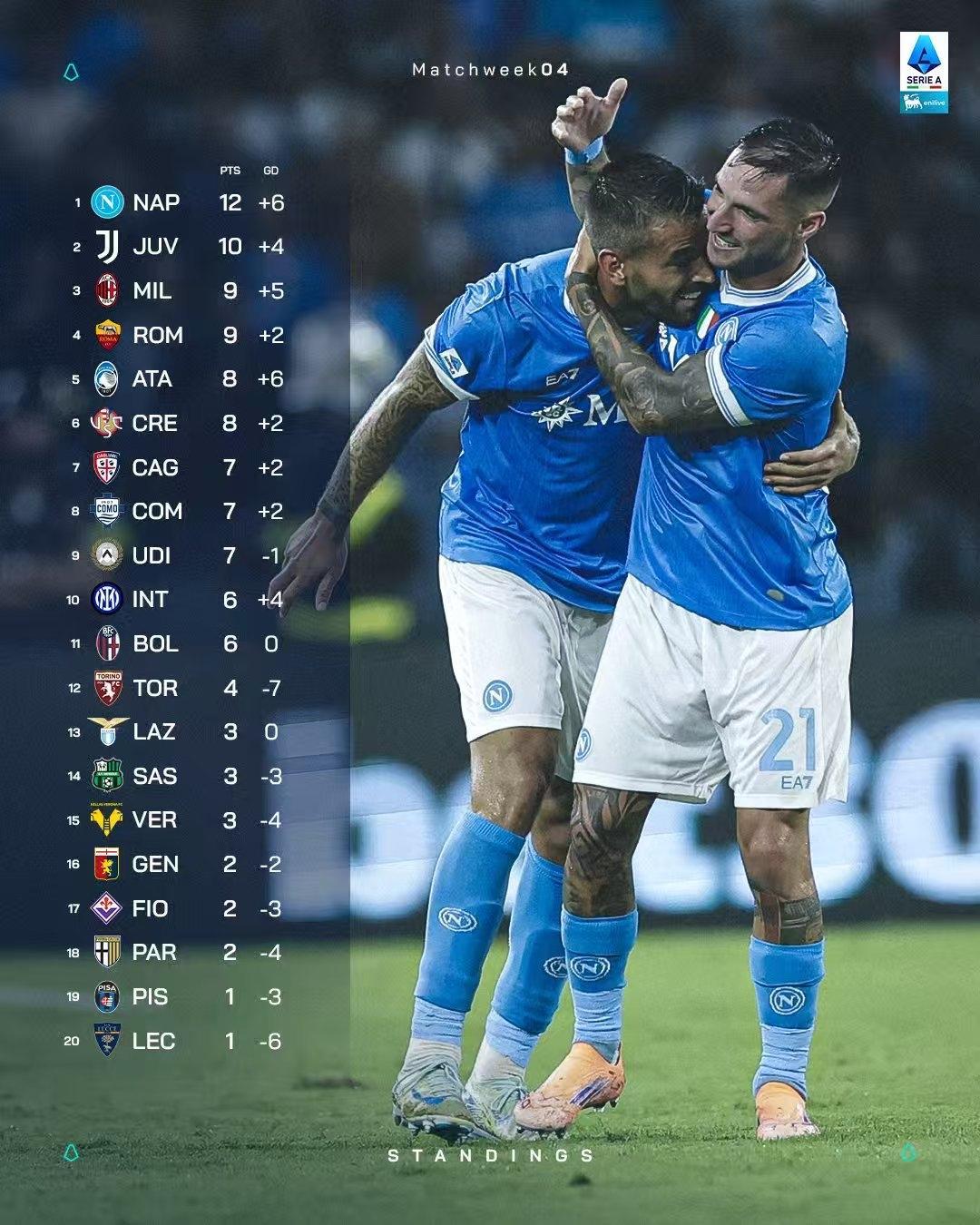 切尔西世俱杯和弗鲁米嫩塞塞参赛名单 切尔西世俱杯和弗鲁米嫩塞塞参赛名单